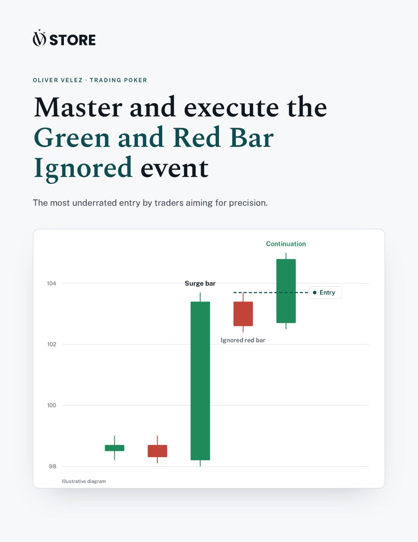 Free guide cover: Master and execute the Green and Red Bar Ignored event
