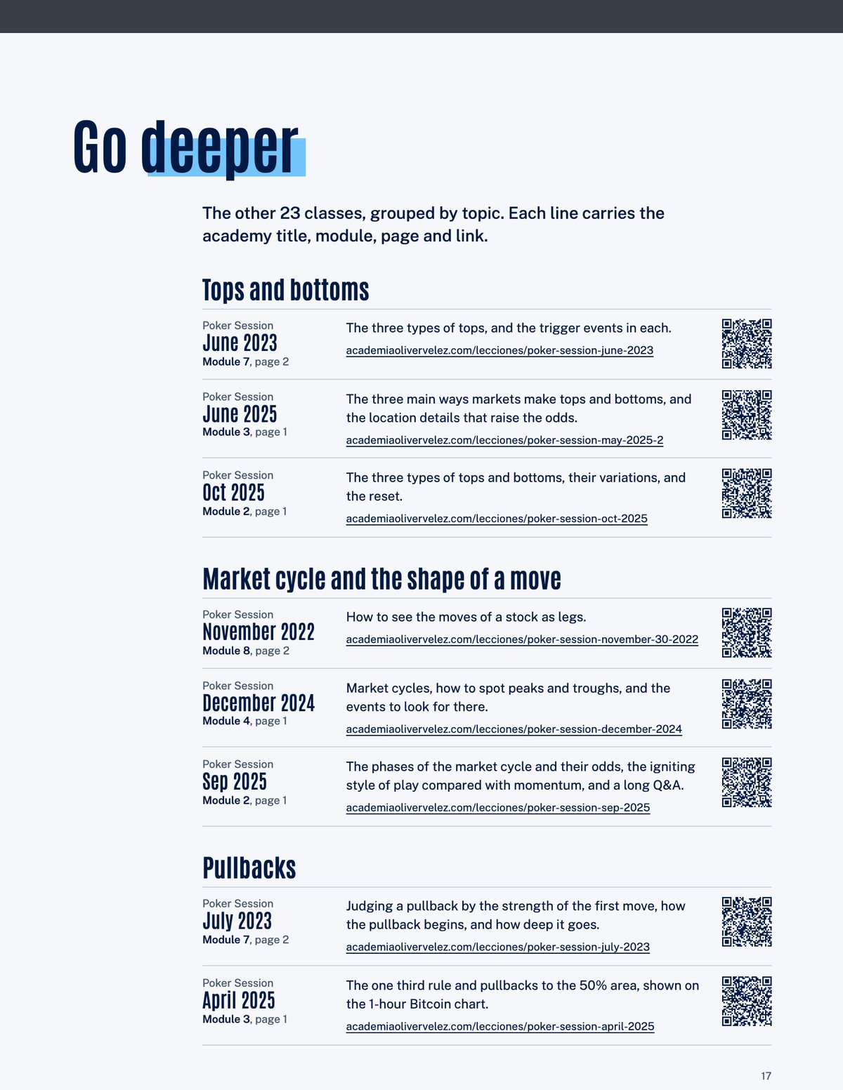 Página de la guía titulada Go deeper, con clases agrupadas en techos y pisos, ciclo del mercado y retrocesos, cada una con su código QR