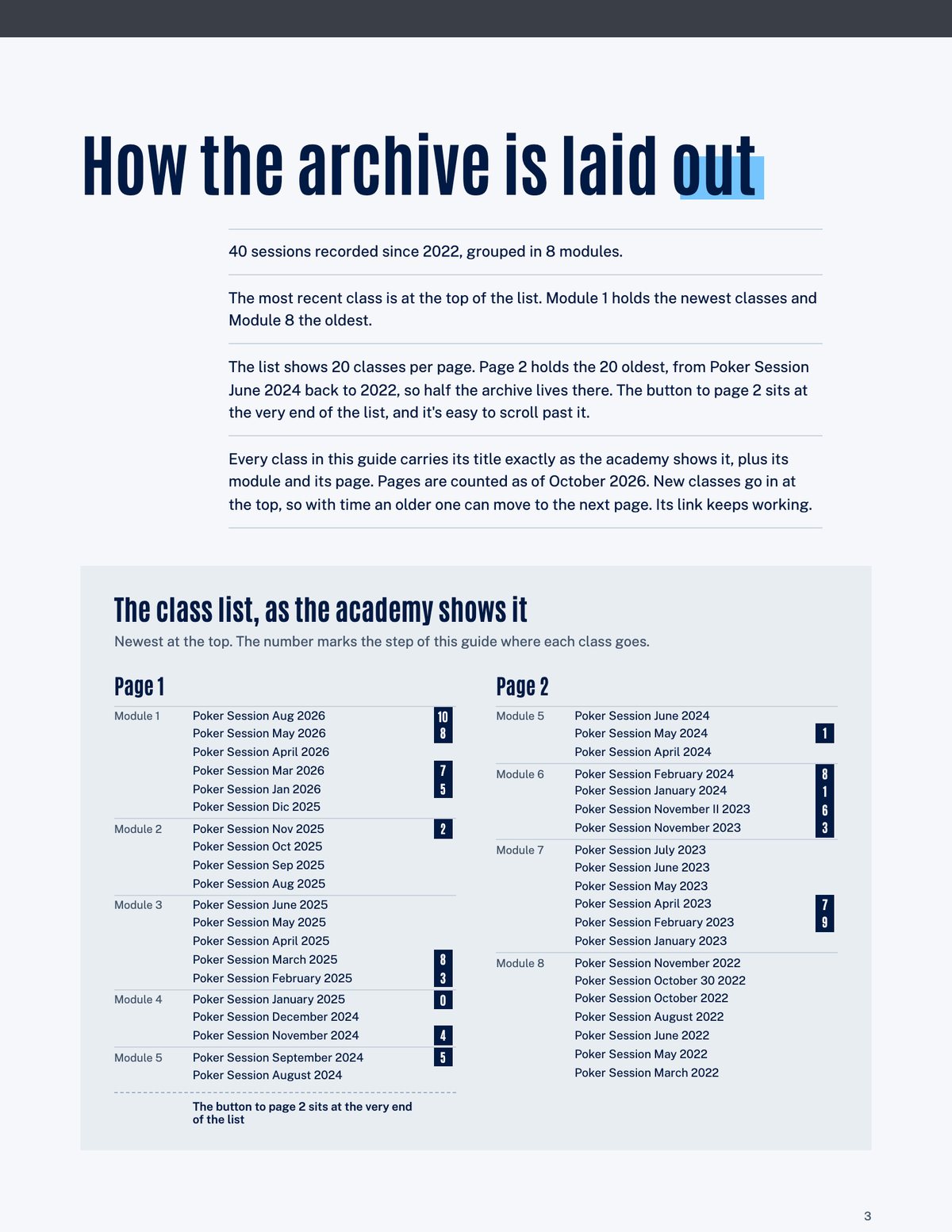 Página de la guía titulada How the archive is laid out, con el listado de clases de la academia dividido en página 1 y página 2 y en los módulos 1 a 8