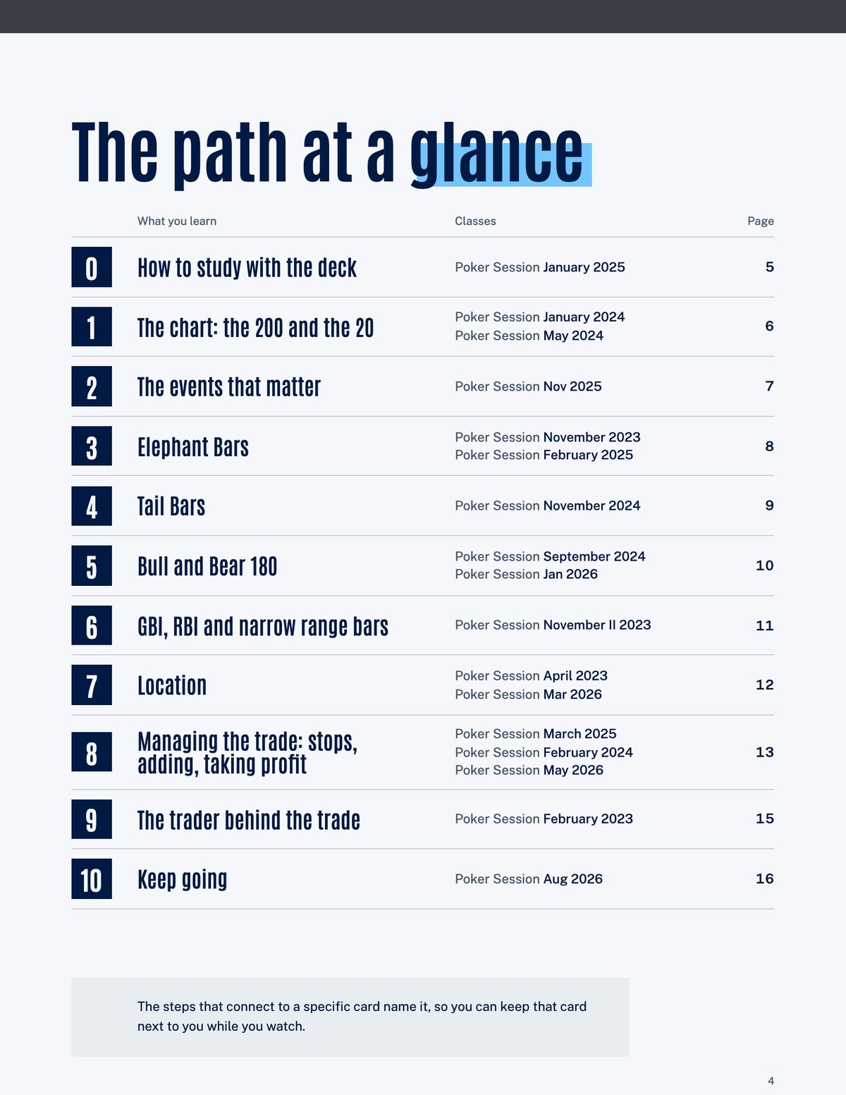Página de la guía titulada The path at a glance, una tabla con los pasos del 0 al 10, lo que aprendes en cada uno, sus clases y su página