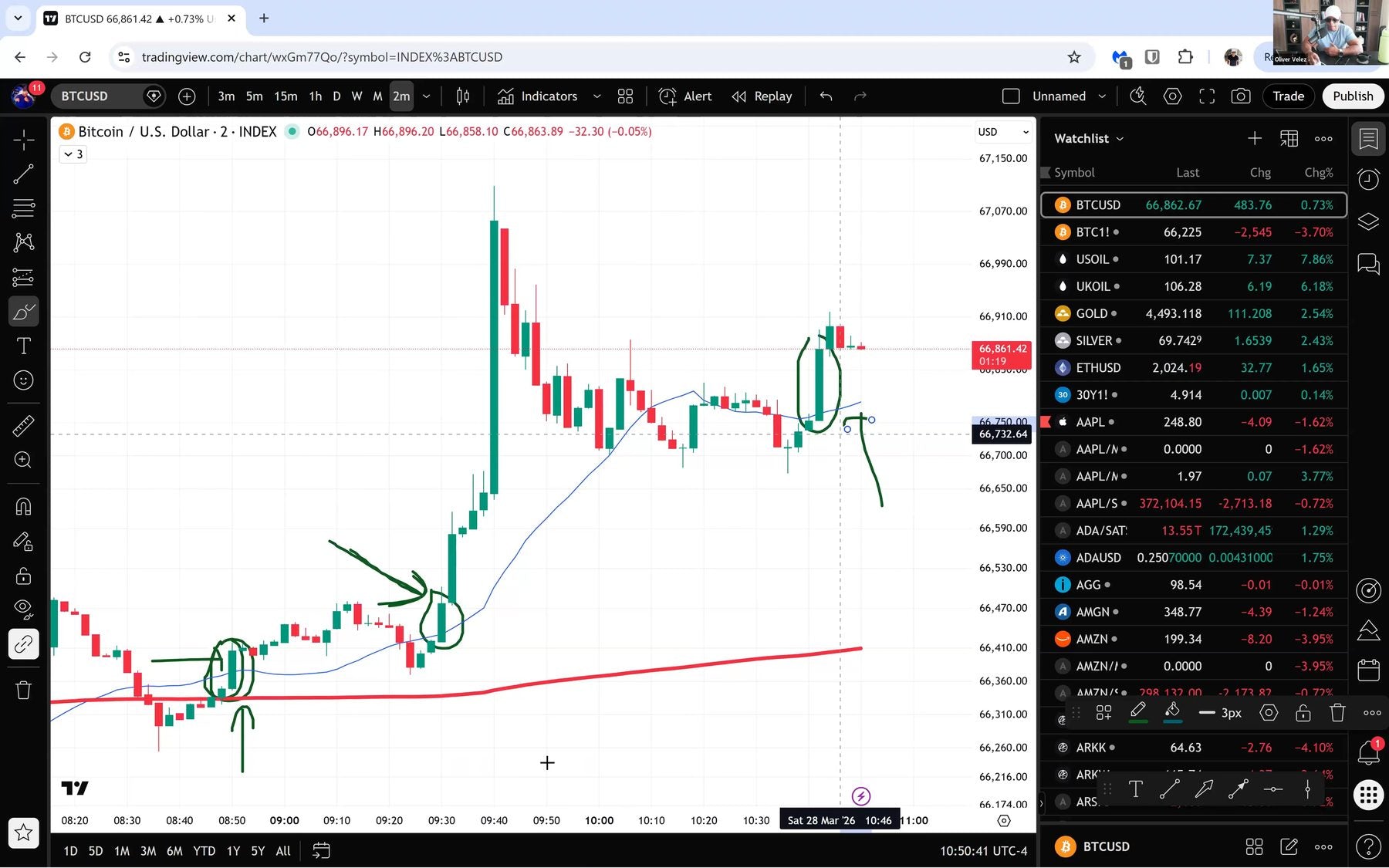 Full screen of the March 2026 class: a Bitcoin chart with Oliver's circles and arrows at the 200 and the 20 moving averages, and his camera in the corner