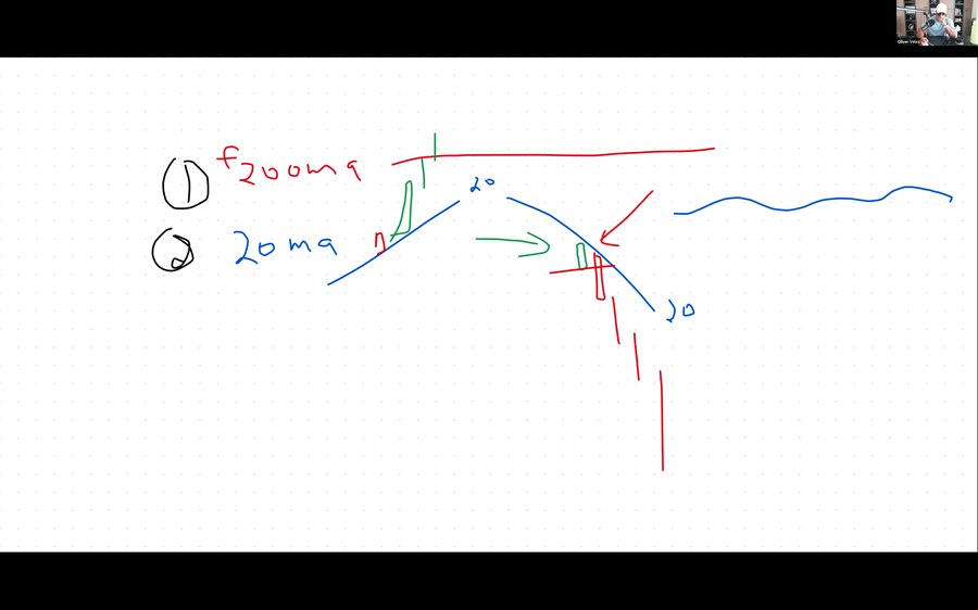 Full screen of Oliver's board in the March 2026 class: location one, the flat 200-period moving average, and location two, the 20, with his camera in the corner